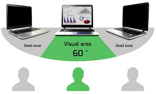 Port privacy filter 2D, 27